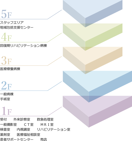 各階のご案内