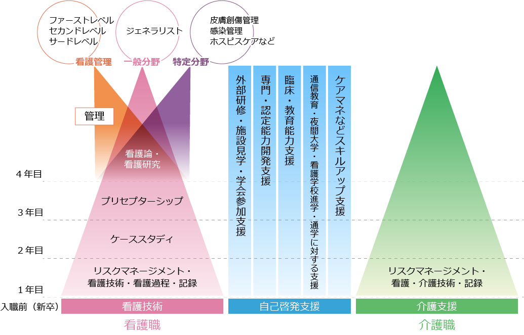 教育モデル