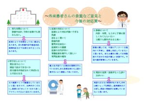 2018.外来　上半期指摘事項と改善策のサムネイル