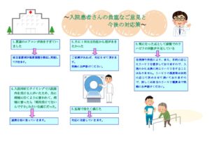 2018.病棟　上半期指摘事項と改善策のサムネイル