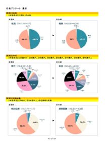 外来アンケート集計 (R6.8.5-R6.8.28)_compressedのサムネイル