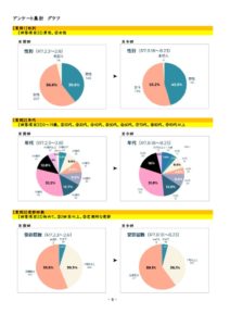 アンケート集計 (R7.8.18-R7.8.23) (1) (1)のサムネイル