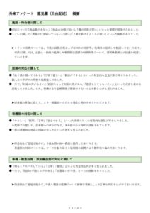 外来アンケート自由記述意見概要 (R8.2.16-R8.2.21)のサムネイル