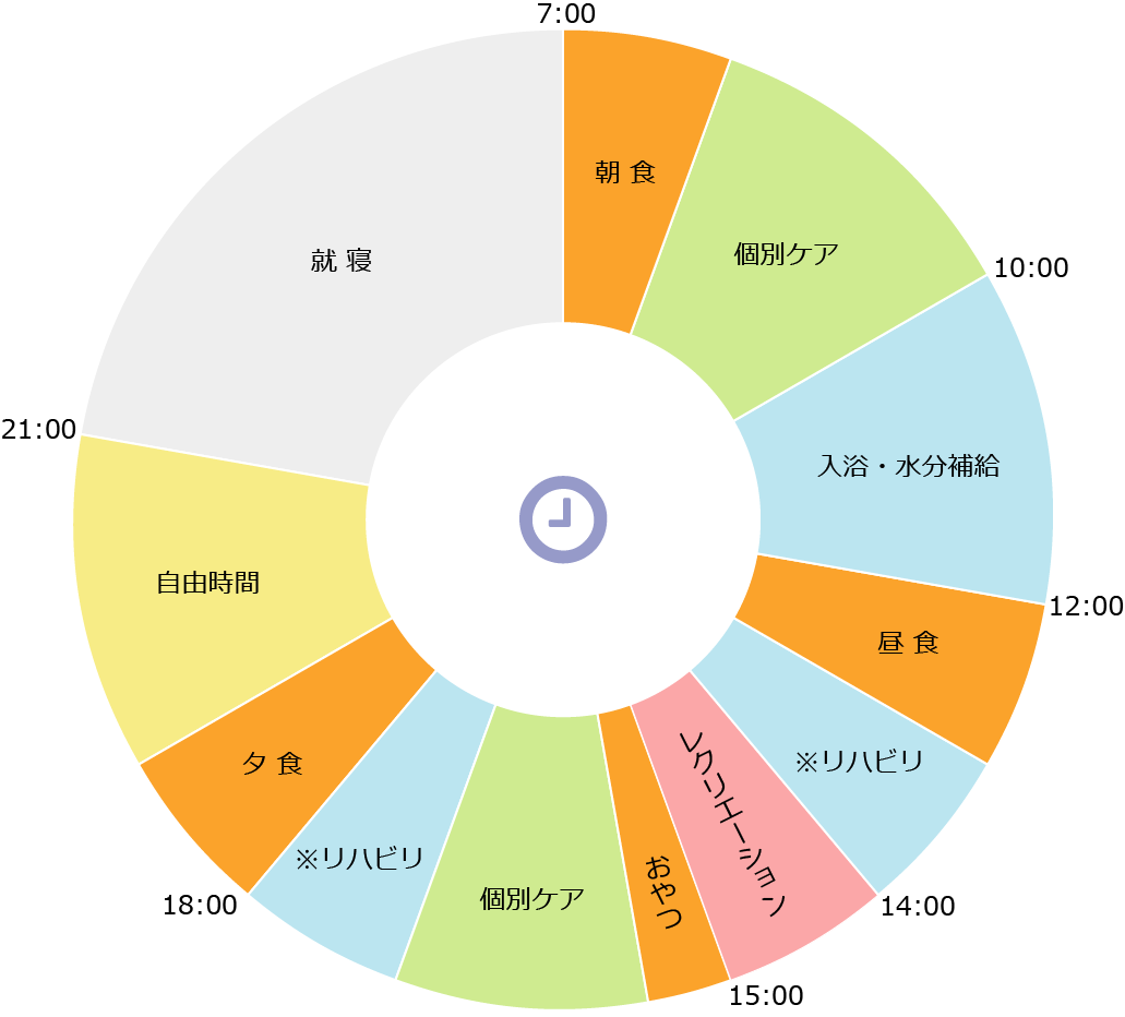 入所、ショートステイのサービス内容