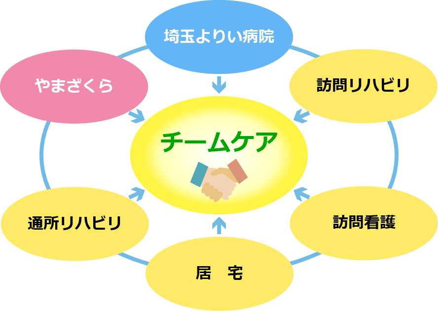 当事業所の特徴