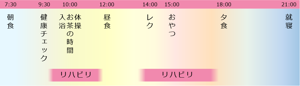 1日のスケジュール